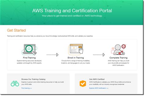 aws training and certification portal.